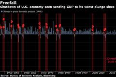 美国行将公布有史以来最糟糕的GDP报告 对大选有何影响？
