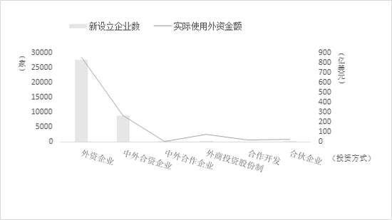  图12&nbsp; 2019年1月-11月外商直接投资分方式统计&nbsp;资料来源：中国商务部官网