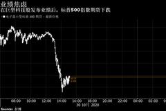 大型科技股的稳健业绩仍不足以安抚市场 分析师料估值到顶