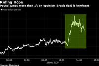 英镑英股上扬 因欧盟和英国达成脱欧后贸易协议框架