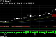 加密货币正经历痛苦的一天 但游戏规则未必会改变