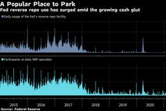 利率下限可能失守 淹没在现金汪洋的货币市场祈祷美联储抛下救生筏
