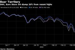 欧洲股市在能源价格飙升之际跌入熊市