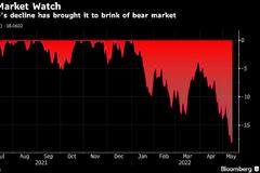 美国股市重挫 标普500指数跌入熊市