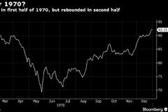 标普500指数上半年表现为70年代以来最差 下半年成绩仍很有悬念