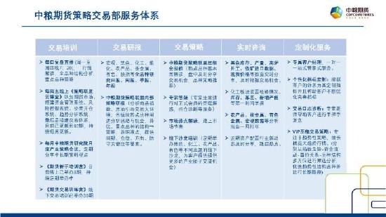 中粮试错交易：沪锌反弹升级为上涨 观察阻力位附近反应