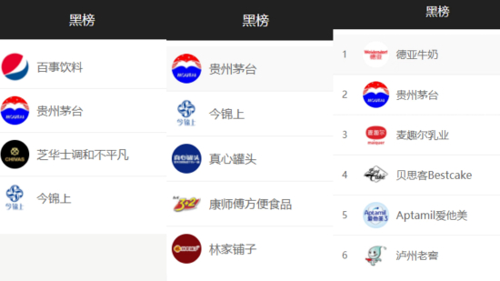 图片来源：黑猫投诉食品商家周榜、月榜、季榜