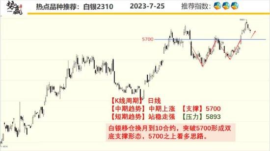 中粮势赢交易：螺纹增仓破高 延续强势