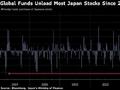 上周外资净卖出1.58万亿日元日本股票，为四年半来最高