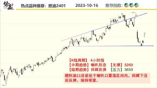 中粮势赢交易：螺纹向上突破 短线跟多