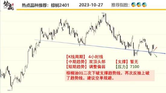 中粮势赢交易：螺纹中期反弹 突破跟多