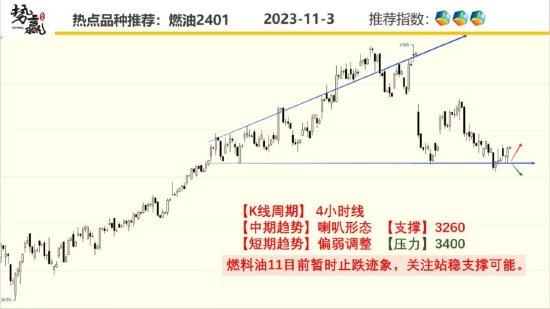 中粮势赢交易：甲醇箱体震荡 等待上破