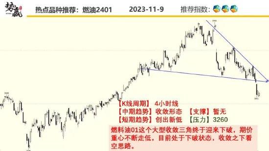 中粮势赢交易：螺纹中期反弹 跟多策略