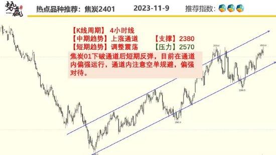 中粮势赢交易：螺纹中期反弹 跟多策略