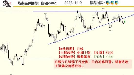 中粮势赢交易：螺纹中期反弹 跟多策略