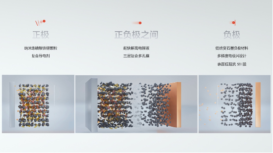 金砖电池超强的充放电性能，离不开核心技术的自研突破