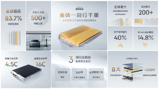 极氪智能科技正式发布金砖电池