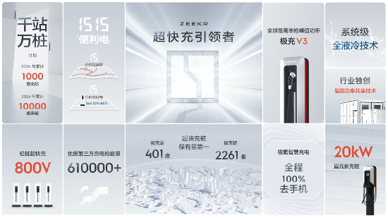 到2026年，极氪极充桩总数预计将达到10000根