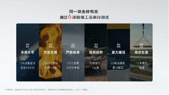 历经‘6项极端工况串行测试’，金砖电池依然不起火，无爆炸