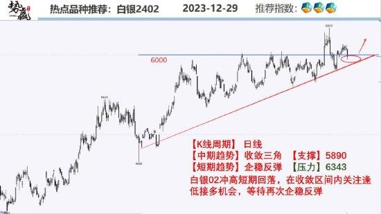 中粮势赢交易：螺纹日内跟跌 短多支撑