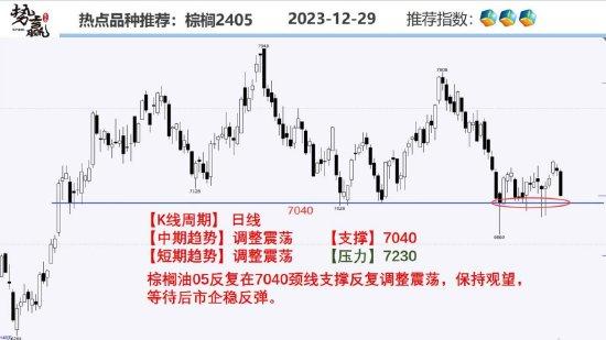 中粮势赢交易：螺纹日内跟跌 短多支撑