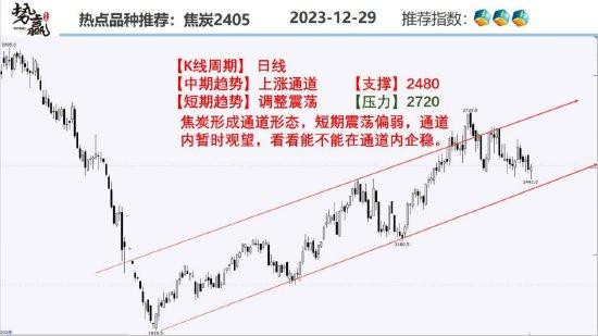 中粮势赢交易：螺纹日内跟跌 短多支撑