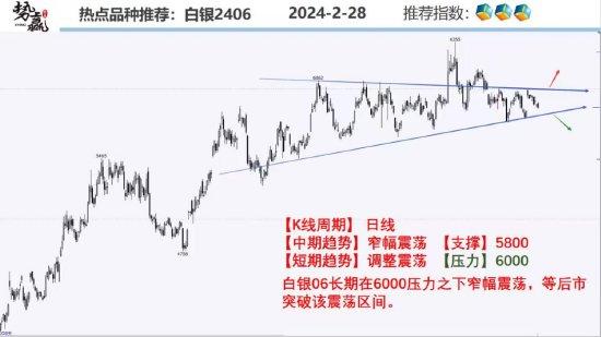 中粮势赢交易：螺纹减仓反弹 空单减持