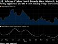美国申领失业救济人数持稳 凸显劳动力市场韧性