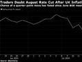英镑升破1.30美元 英国通胀数据出炉之后8月降息可能性降低