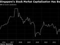 新加坡计划作出“大胆改变”以重振股市