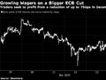 交易员押注欧洲央行下月会降息75个基点 如若成真有望斩获9倍回报