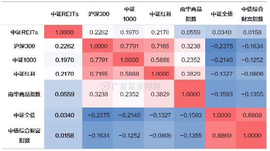 数据来源：Wind，数据日期：2021年10月1日至2024年11月26日