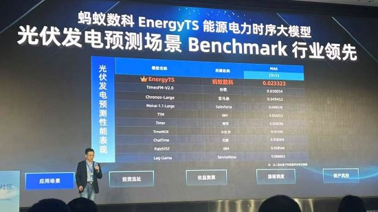 蚂蚁数科EnergyTS能源电力时序大模型Benchmark评分