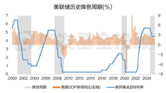 数据来源：wind、广发基金；数据区间：2000.01.01-2025.07.31