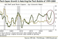 “大空头”Michael Burry警告AI泡沫 旗下基金做空英伟达