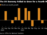 英国10月经济再度萎缩 预算案增税前景加剧担忧