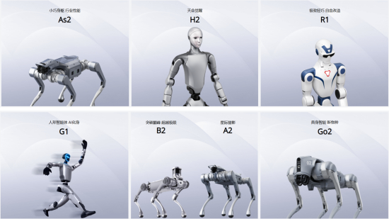 资料来源：宇树科技官网，源达信息证券研究所