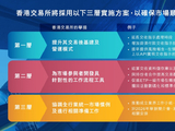 港交所：目标于2028年下半年过渡至T＋1结算