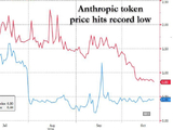 分析：下调Token定价后 Anthropic年度经常收入或突破1000亿美元