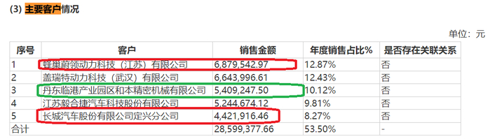 来源：威易发新三板2021年年报