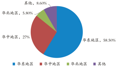 数据来源：根据国家统计局数据整理