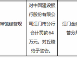 建设银行江门市分行被罚64万元：贷款业务严重违反审慎经营规则