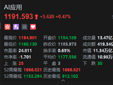 港股AI应用股午后走高，智谱涨超10%创新高，股价站上1400港元