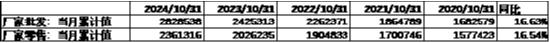 数据来源：Wind，中加基金；截至2024年11月15日。