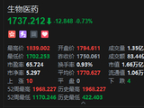 港股生物医药板块午后跳水，药明康德跌超7%