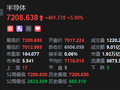 港股半导体股盘初集体走强，天数智芯大涨17%