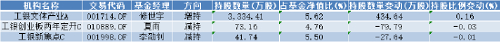工银瑞信基金2024年持有光线传媒基金情况 数据来源：wind&nbsp; 截至日期：2024年12月31日