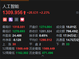 港股人工智能概念持续走高，智谱涨超36%