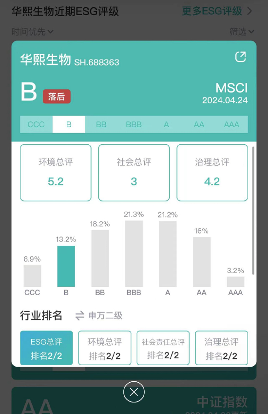 图源：新浪财经ESG评级查询平台