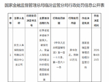 民生保险临汾中心支公司被罚13万元：给予投保人合同约定以外的保险费回扣等